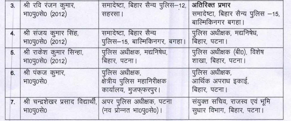 ये 5 IPS अधिकारी भी बदले।