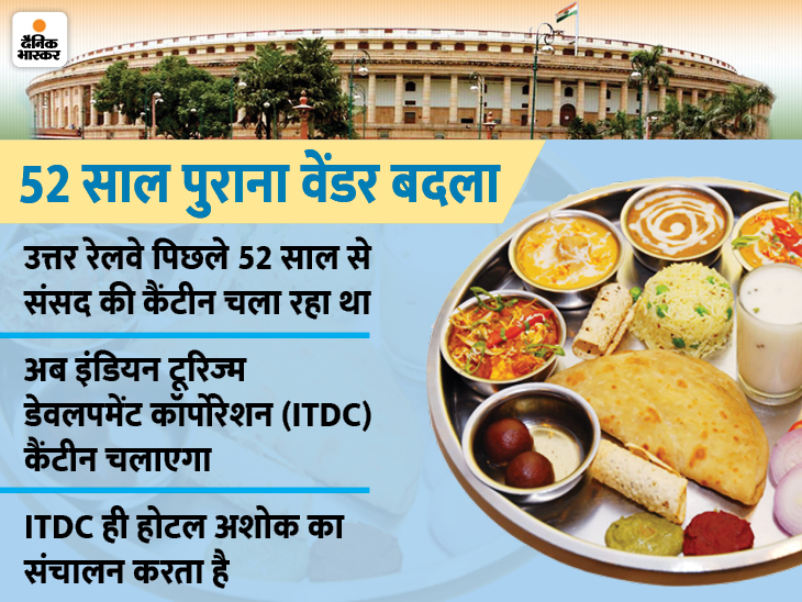Parliament Canteen Food Subsidy; Sansad Canteen Rate List How Much