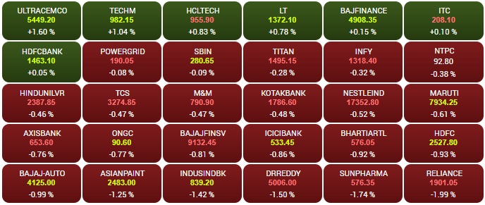 सोर्स - BSE