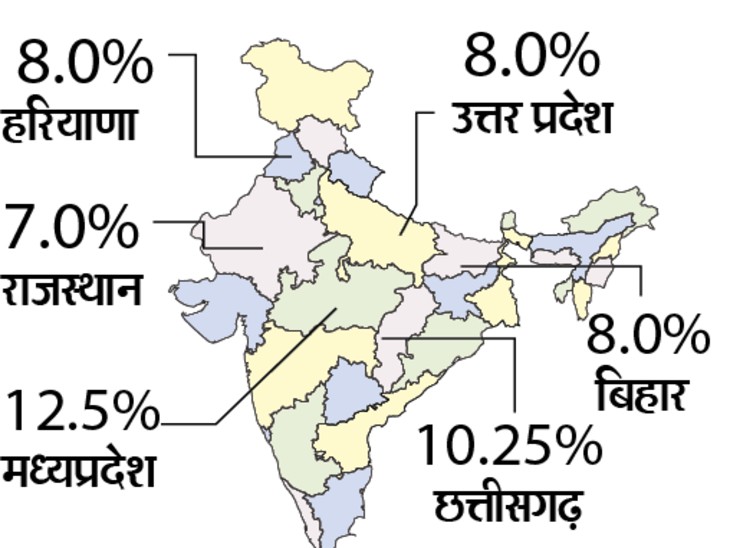 स्टाम्प ड्यूटी भी सबसे ज्यादा