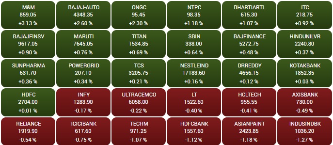 सोर्स - BSE
