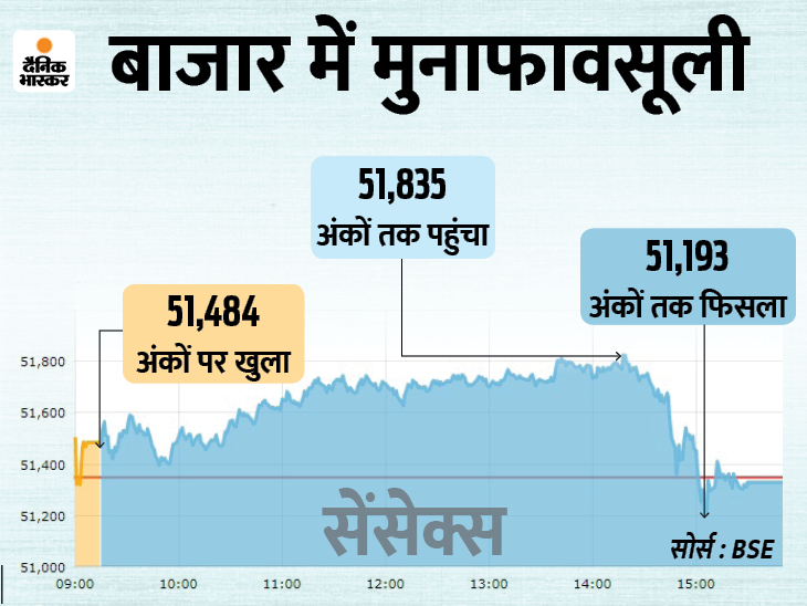 BSE NSE Sensex Today, Stock Market Latest Update February 9 Share