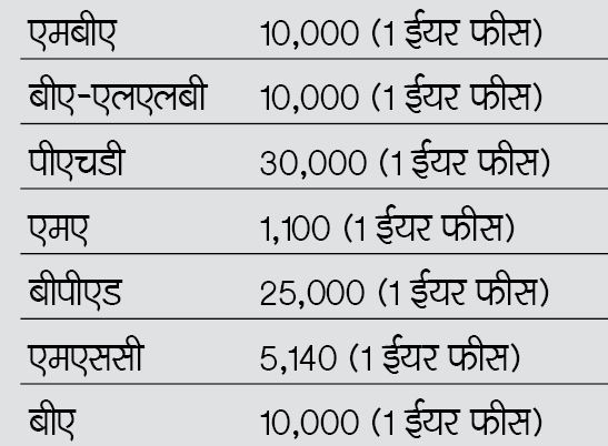नोट- ये जानकारी रादुविवि की वेबसाइट से ली गई है।