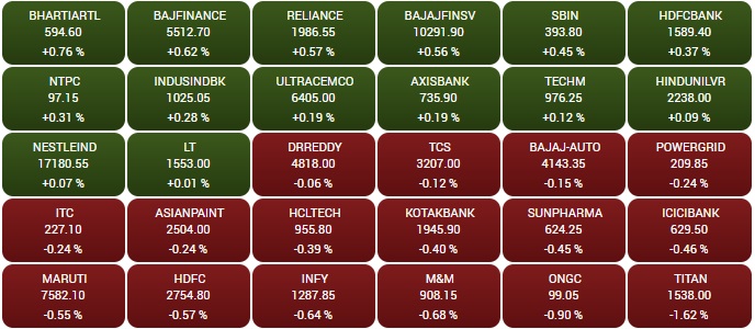 सोर्स - BSE
