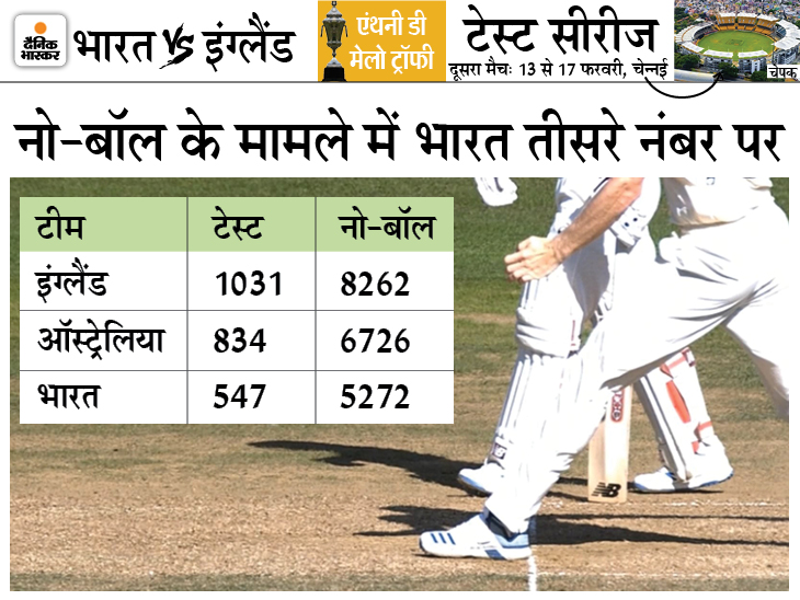 New No Ball Rule In Cricket Third Umpire; Check Out The List Of Records