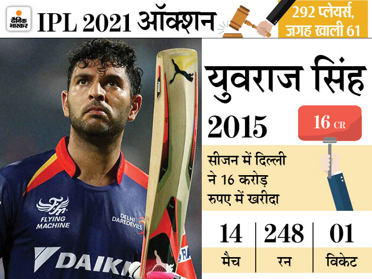 Ipl 2021 Yuvraj Singh Ipl Teams Ipl Team Captain 2021 Sunrisers