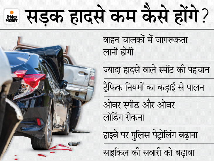 Road Accident Statistics In India Updated/Pre and Post Lockdown Report