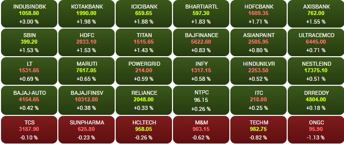 सोर्स - BSE