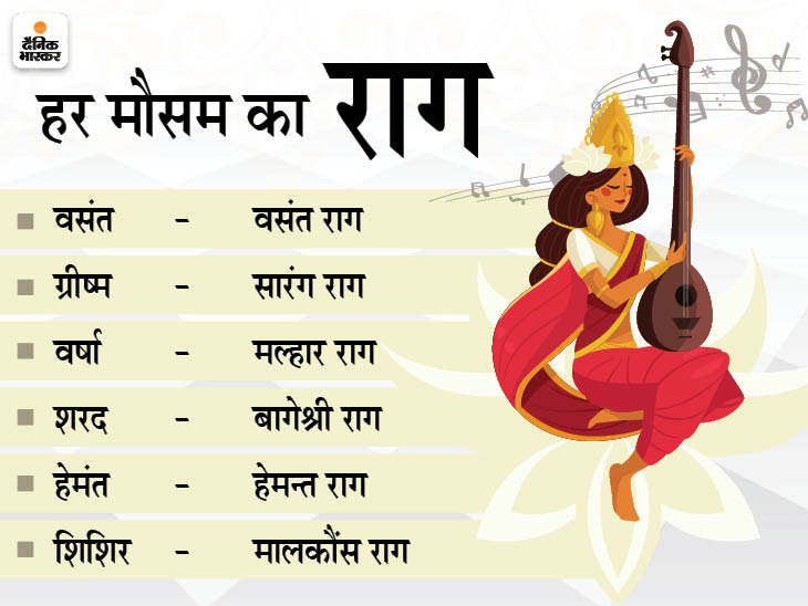 डॉ. ऋचा वर्मा बताती हैं कि हर मौसम के अपने अलग राग हैं। यानी हर राग का अपना एक रस होता है, उसी के मुताबिक हर राग को अलग-अलग ऋतुओं में गाया जाता है