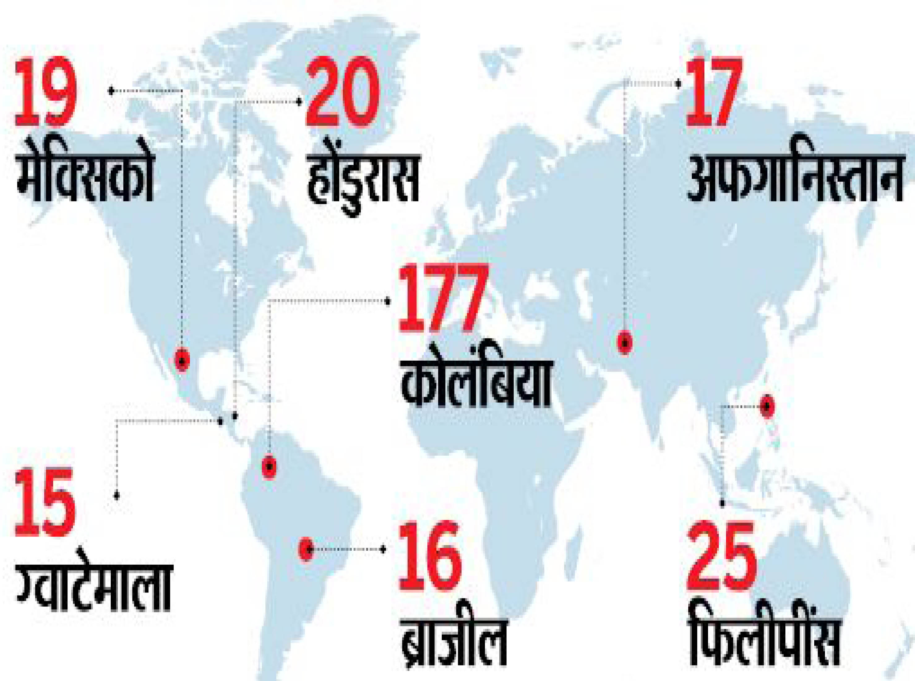 इनके अलावा इराक-8, पेरू-8 और भारत-6 भी शीर्ष-10 देशों में शामिल।