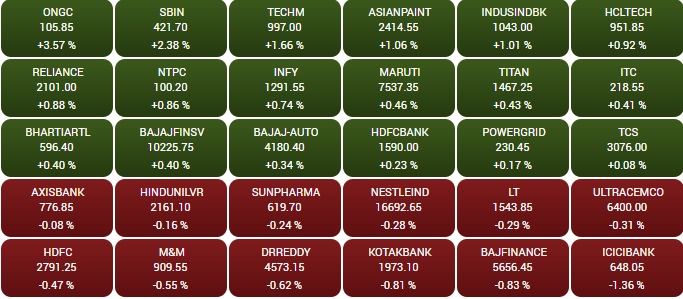 सोर्स - BSE