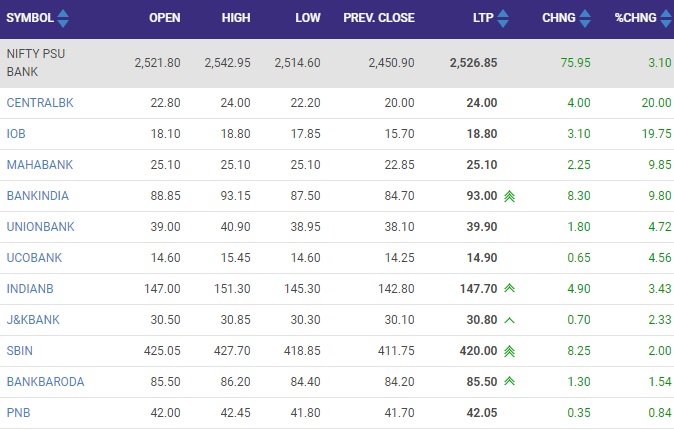 सोर्स - NSE