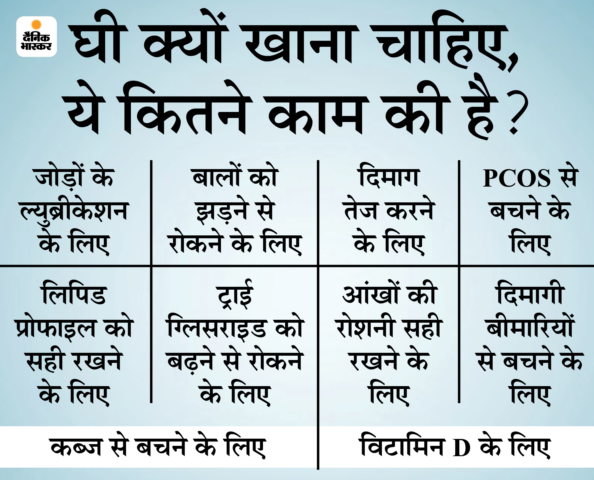 Ghee Health Benefits In Hindi; How Much Ghee Should You Eat Per Day