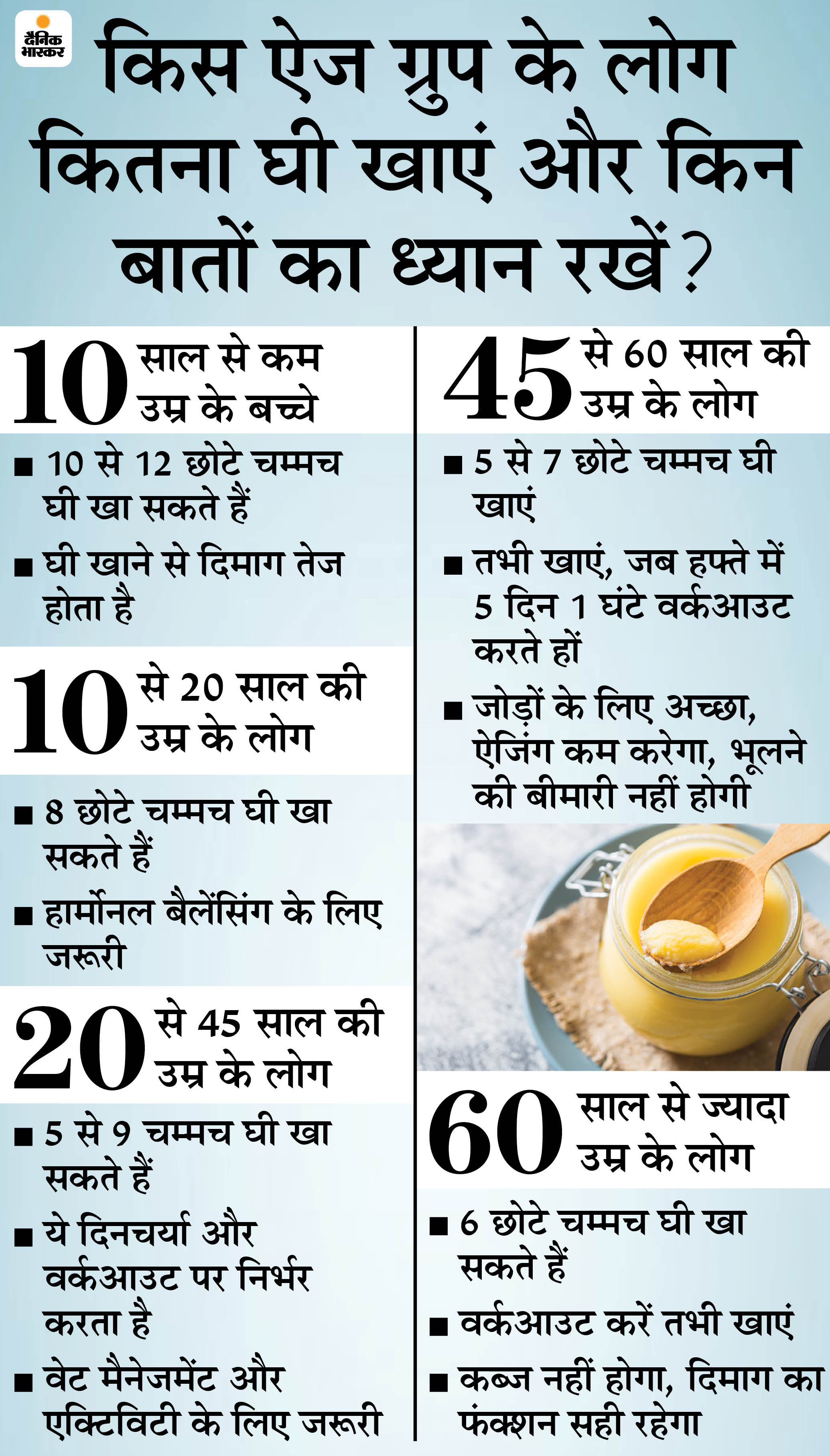 Ghee Health Benefits In Hindi; How Much Ghee Should You Eat Per Day