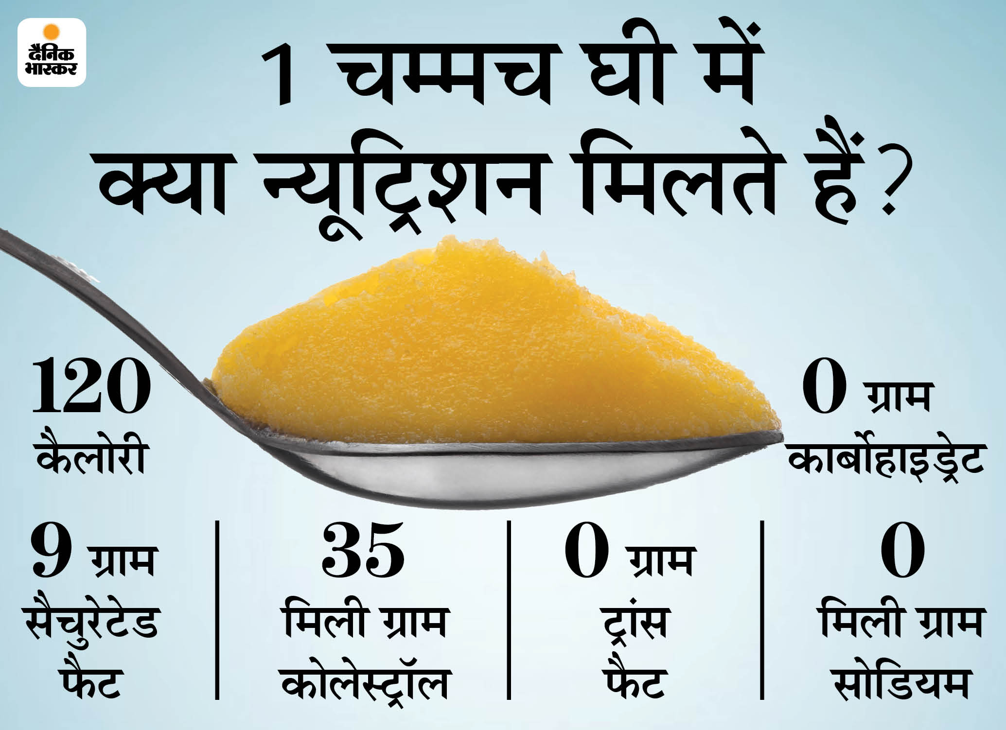 Ghee Health Benefits In Hindi; How Much Ghee Should You Eat Per Day