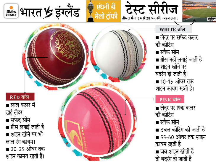 India Vs England 3rd test Why pink ball is used for day night test