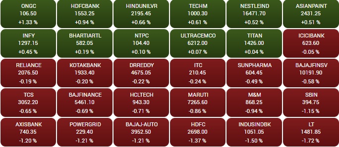 सोर्स - BSE