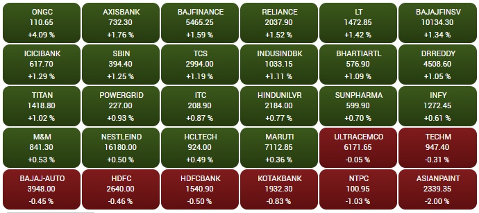 सोर्स - BSE