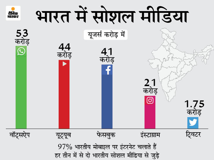 India’s Digital/Social Media Guidelines Updated; Cyber Law Expert Pavan Duggal Speaks To Dainik Bhaskar | IT law एक्सपर्ट पवन दुग्गल बोले- 2021 में ये रूल 2011 की मानसिकता बताते हैं