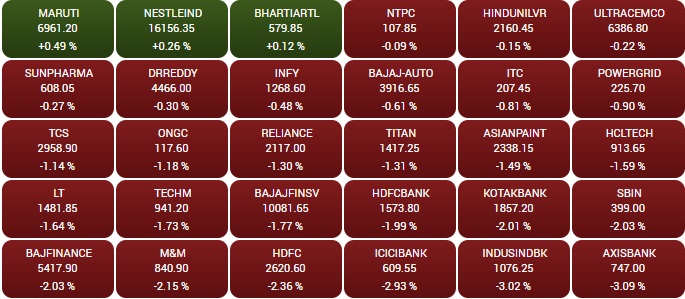 सोर्स - BSE