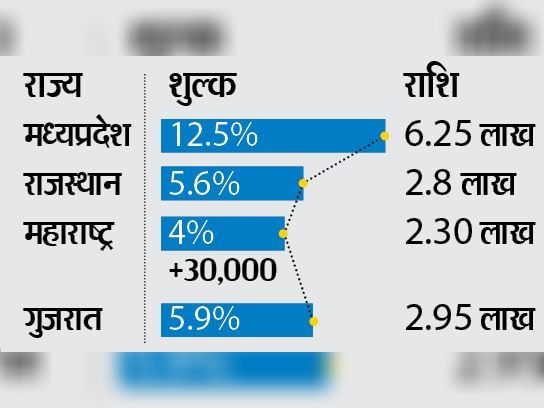 1.15 लाख घर बनाने वाले डेवलपर को ग्राहकों का इंतजार है