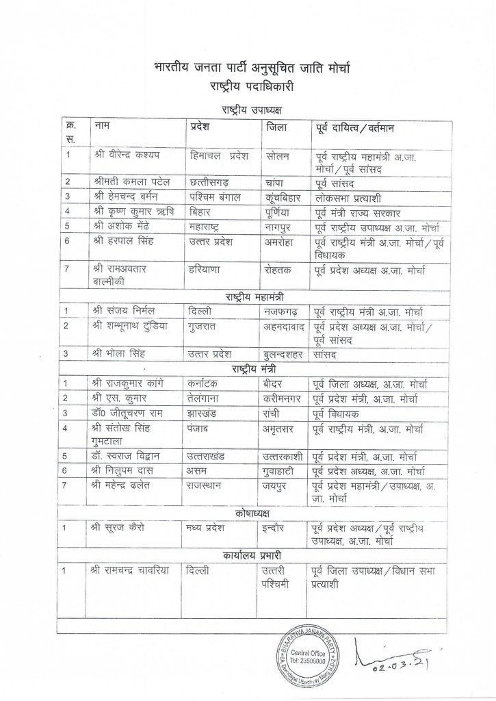 भाजपा अनुसूचित जाति मोर्चा की राष्ट्रीय कार्यकारिणी की घोषणा