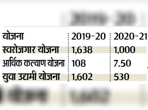 राशि करोड़ रु। में