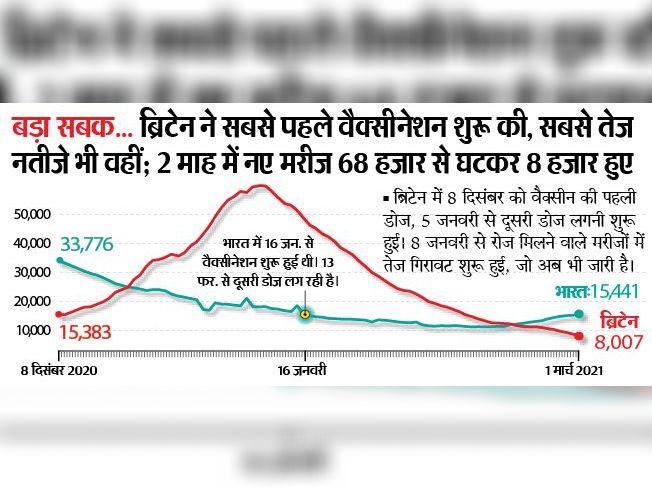 Strategy changed: Vaccination 24X7; Day or night, vaccination in private hospitals now all the time, the compulsion from 9 am to 5 pm is over Funny Jokes Strategy changed: Vaccination 24X7; Day or night, vaccination in private hospitals now all the time, the compulsion from 9 am to 5 pm is over Funny Jokes