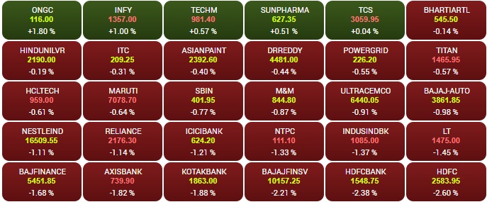 सोर्स - BSE