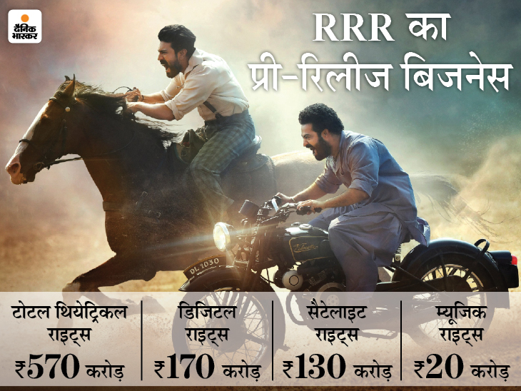 India Rrrrr SS Rajamouli’s RRR North Indian theatrical rights sold for Rs 140 crore ...