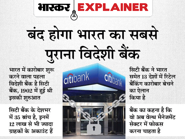 Citibank India Business Explained; What Will Happen To Employees? Aur
