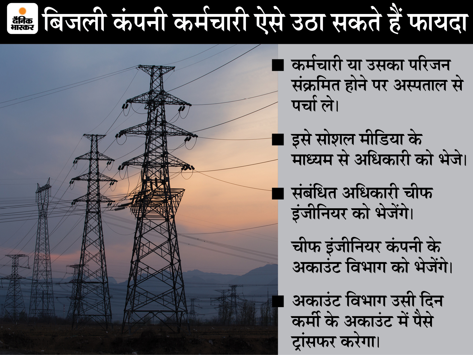 Kovid infected power workers will get three lakh rupees advance, the