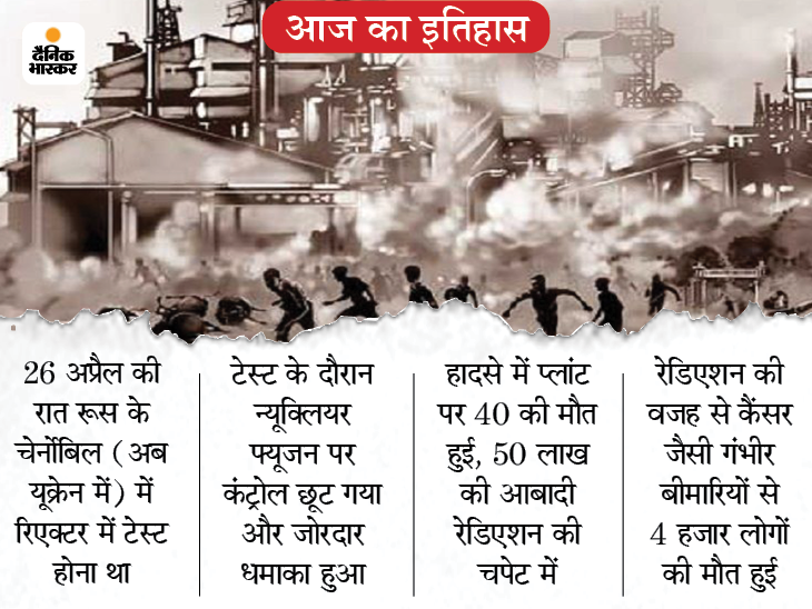 Today History 26 April Aaj Ka Itihas Facts Update Chernobyl Disaster 