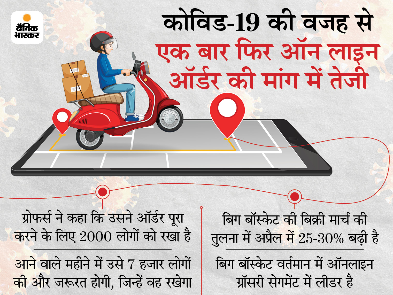 Tata Bigbasket Deal; Competition Commission Approval To Acquire Bigbasket टाटा को CCI की