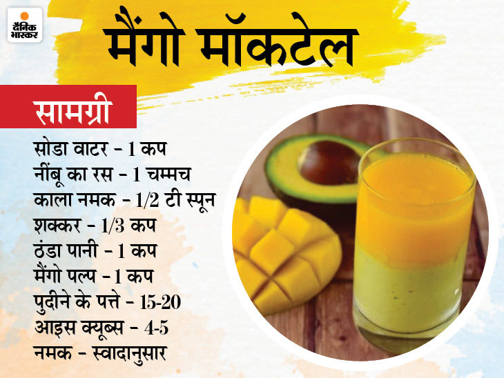Mocktail Drink Recipe In Hindi Deporecipe.co