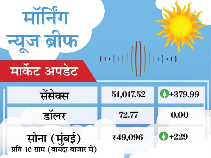 Social Media cyclon yass | Dainik Bhaskar News Headlines; Govt social media status new IT rules, cyclonic storm Yaas Bengal odisha, Baba Ramdev IMA conflicts | सोशल मीडिया प्लेटफॉर्म्स पर सरकार सख्त, यास ने बंगाल और ओडिशा के तटीय इलाके उजाड़े और IMA का बाबा रामदेव से टकराव बढ़ा - Vimarsana News