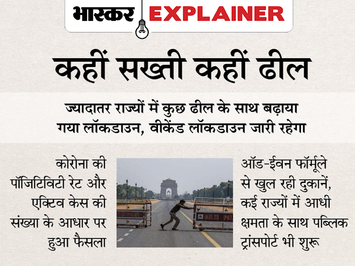 Lockdown India States List Latest Update; Bihar Delhi Haryana Madhya Pradesh Rajasthan Uttar Pradesh Chhattisgarh Maharashtra | 1 जून से कई राज्यों ने दी लॉकडाउन में ढील तो कई में अभी भी सख्ती, जानिए कहां कैसी है लॉकडाउन की स्थिति - Vimarsana News