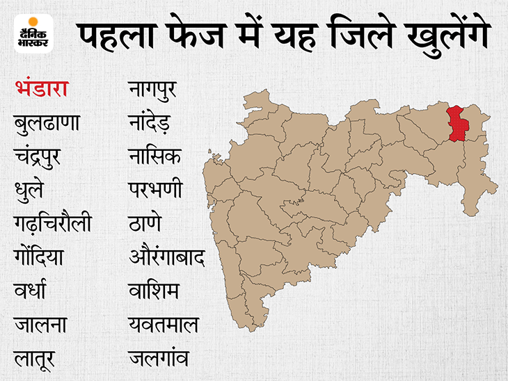 Maharashtra will be unlocked in 5 phases: The cities where 25% beds will be vacant will be opened first | मंत्री ने कहा- 5 फेज में महाराष्ट्र अनलॉक होगा; 4 घंटे बाद सरकार बोली- अभी कोई प्रतिबंध नहीं हटाया गया 3 Maharashtra will be unlocked in 5 phases: The cities where 25% beds will be vacant will be opened first | मंत्री ने कहा- 5 फेज में महाराष्ट्र अनलॉक होगा; 4 घंटे बाद सरकार बोली- अभी कोई प्रतिबंध नहीं हटाया गया - WPage - क्यूंकि हिंदी हमारी पहचान हैं