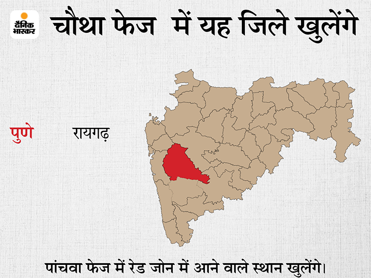 Mumbai Pune (Maharashtra) Coronavirus Cases Unlock-4 Update | Maharashtra Corona Outbreak/ Cases District Wise Today News; Mumbai Pune Thane Aurangabad Nashik Aurangabad Amravati | पॉजिटिविटी रेट और ऑक्सीजन बेड की उपलब्धता के आधार राज्य को फिर से खोला गया, पहले चरण में 18 जिले होंगे पूरी तरह अनलॉक 5 Mumbai Pune (Maharashtra) Coronavirus Cases Unlock-4 Update | Maharashtra Corona Outbreak/ Cases District Wise Today News; Mumbai Pune Thane Aurangabad Nashik Aurangabad Amravati | पॉजिटिविटी रेट और ऑक्सीजन बेड की उपलब्धता के आधार राज्य को फिर से खोला गया, पहले चरण में 18 जिले होंगे पूरी तरह अनलॉक - WPage - क्यूंकि हिंदी हमारी पहचान हैं