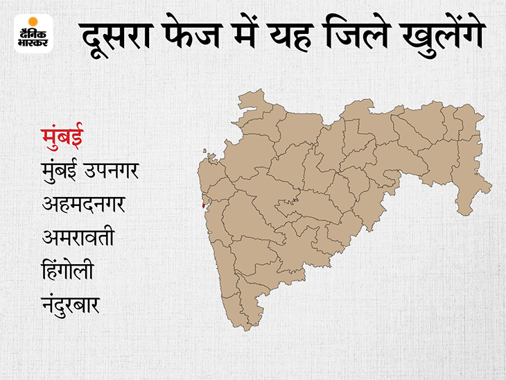 Mumbai Pune (Maharashtra) Coronavirus Cases Unlock-4 Update | Maharashtra Corona Outbreak/ Cases District Wise Today News; Mumbai Pune Thane Aurangabad Nashik Aurangabad Amravati | पॉजिटिविटी रेट और ऑक्सीजन बेड की उपलब्धता के आधार राज्य को फिर से खोला गया, पहले चरण में 18 जिले होंगे पूरी तरह अनलॉक 3 Mumbai Pune (Maharashtra) Coronavirus Cases Unlock-4 Update | Maharashtra Corona Outbreak/ Cases District Wise Today News; Mumbai Pune Thane Aurangabad Nashik Aurangabad Amravati | पॉजिटिविटी रेट और ऑक्सीजन बेड की उपलब्धता के आधार राज्य को फिर से खोला गया, पहले चरण में 18 जिले होंगे पूरी तरह अनलॉक - WPage - क्यूंकि हिंदी हमारी पहचान हैं