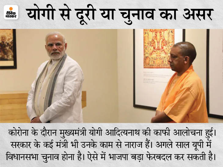 PM Narendra Modi Didn't Birthday Wishes to UP CM Yogi Adityanath BJP ...