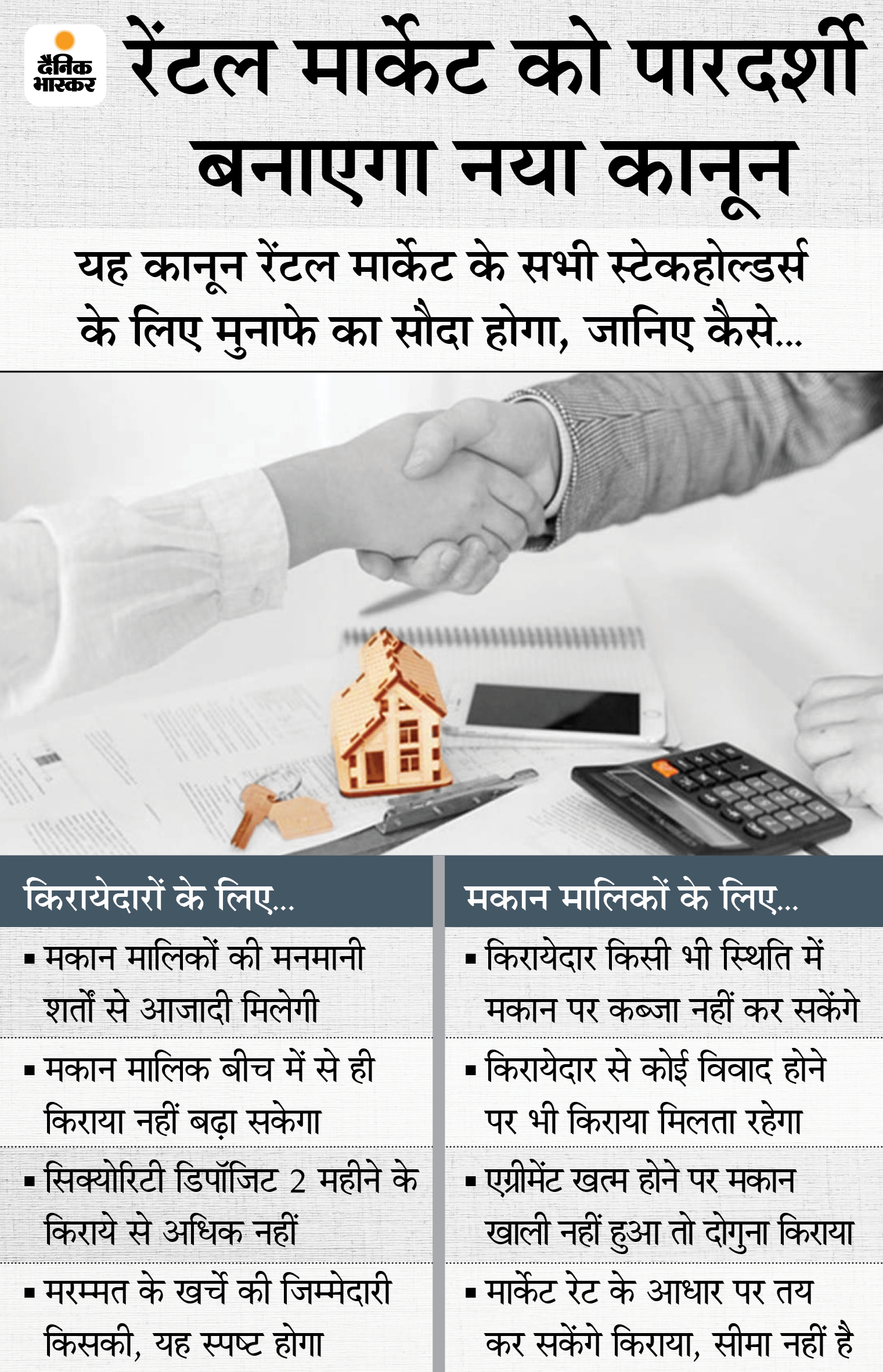 Model Tenancy Act 2020| Prime Minister Narendra Modi Govt introduces ...