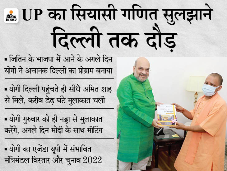 Yogi Adityanath Delhi Visit Update; UP CM Yogi Likely To Meet Narendra ...