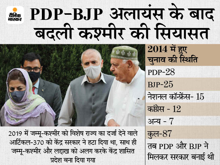 Jammu And Kashmir Elections; Jammu And Kashmir Assembly Election, Gupkar Alliance, Farooq Abdullah | चुनावों के लिए जम्मू-कश्मीर की पार्टियों से बातचीत की तैयारी में केंद्र, गुपकार भी इसमें शामिल होने के लिए राजी - Vimarsana News
