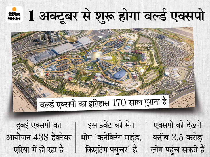 India UAE | Dubai Expo Date 2021 Latest Update What Is Means For Indian ...