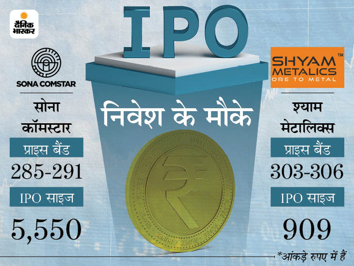 IPO of Sona Comstar and Shyam Metaliks opens from June 14, know what is the opinion of experts? | सोना कॉमस्टार और श्याम मेटालिक्स के IPO 14 जून से खुले, जानिए एक्सपर्ट्स की राय क्या है? - Vimarsana News