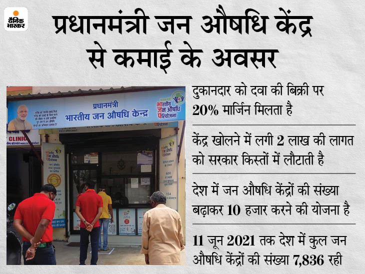 PMBJP Scheme Jan Aushadhi Generic Drugstore; Narendra Modi Government