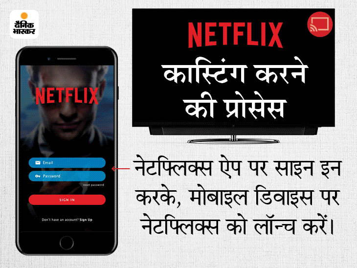 NonSmart TV into Smart TV Latest Tips; How To Watch Netflix On Non