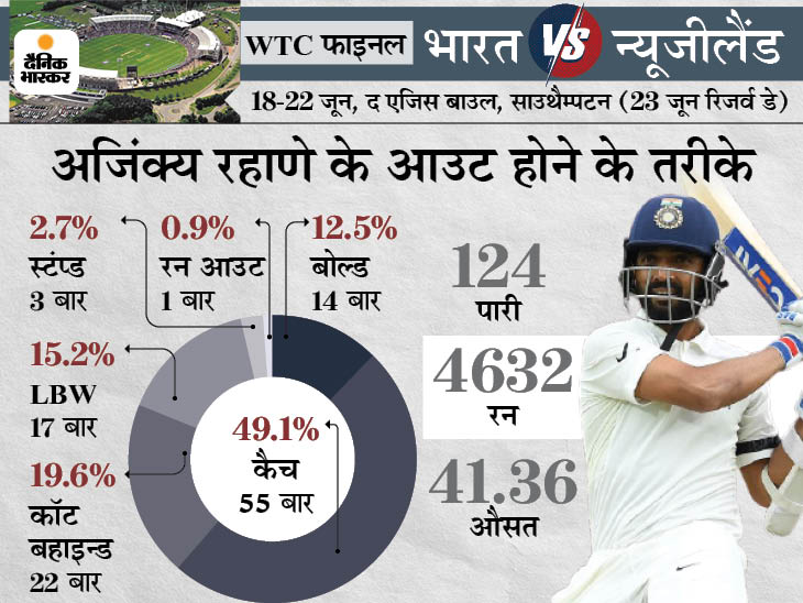Laxman recalled a piece of advice from Sachin Tendulkar to explain pull and hook shot, where