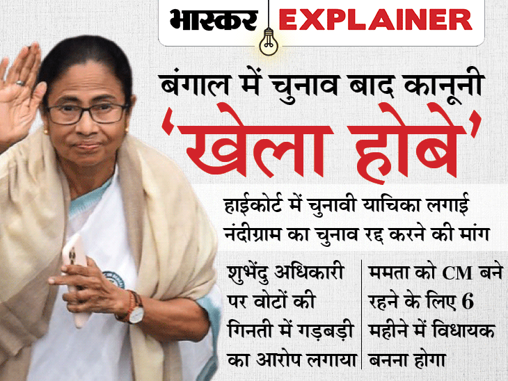 Mamata Banerjee Vs Suvendu Adhikari Calcutta High Court West Bengal